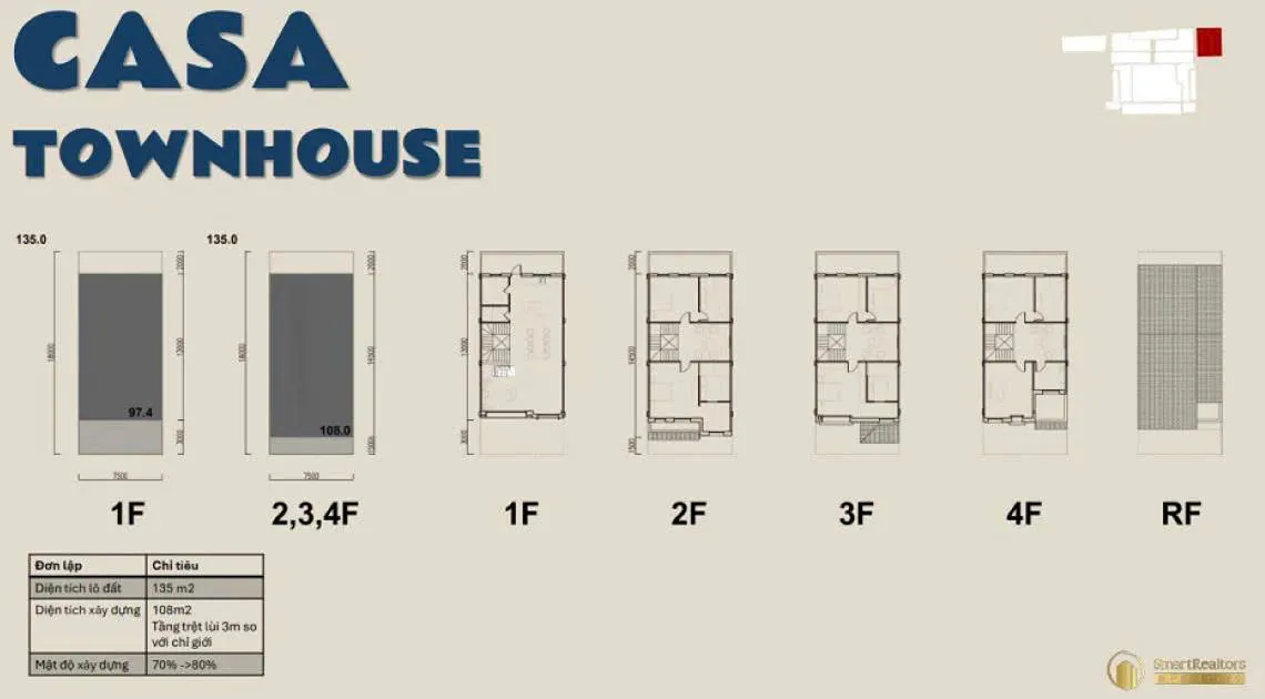 Mã C1923 - Nhà phố Casa Townhouse tại Blanca City - Tài sản kép tại đô thị biển. Mua bán nhà phố tại Blanca City, Đường 3 tháng 2, Phường 10, Thành phố Vũng Tàu, Tỉnh Bà Rịa - Vũng Tàu được đăng bởi Kim Trần Realty.Hình 2