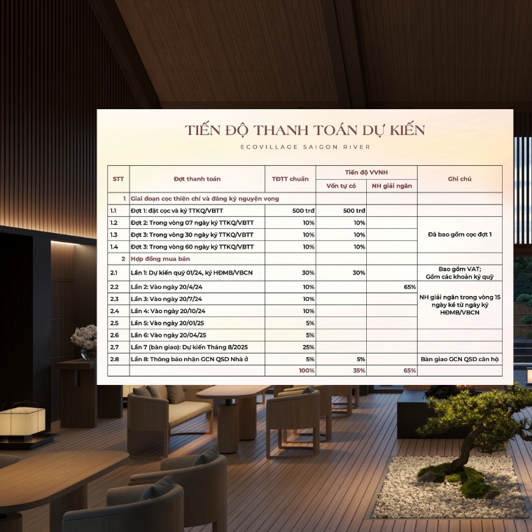 khach-hang-thanh-toan-som-95-nhan-chiet-khau-15-vao-nha-ban