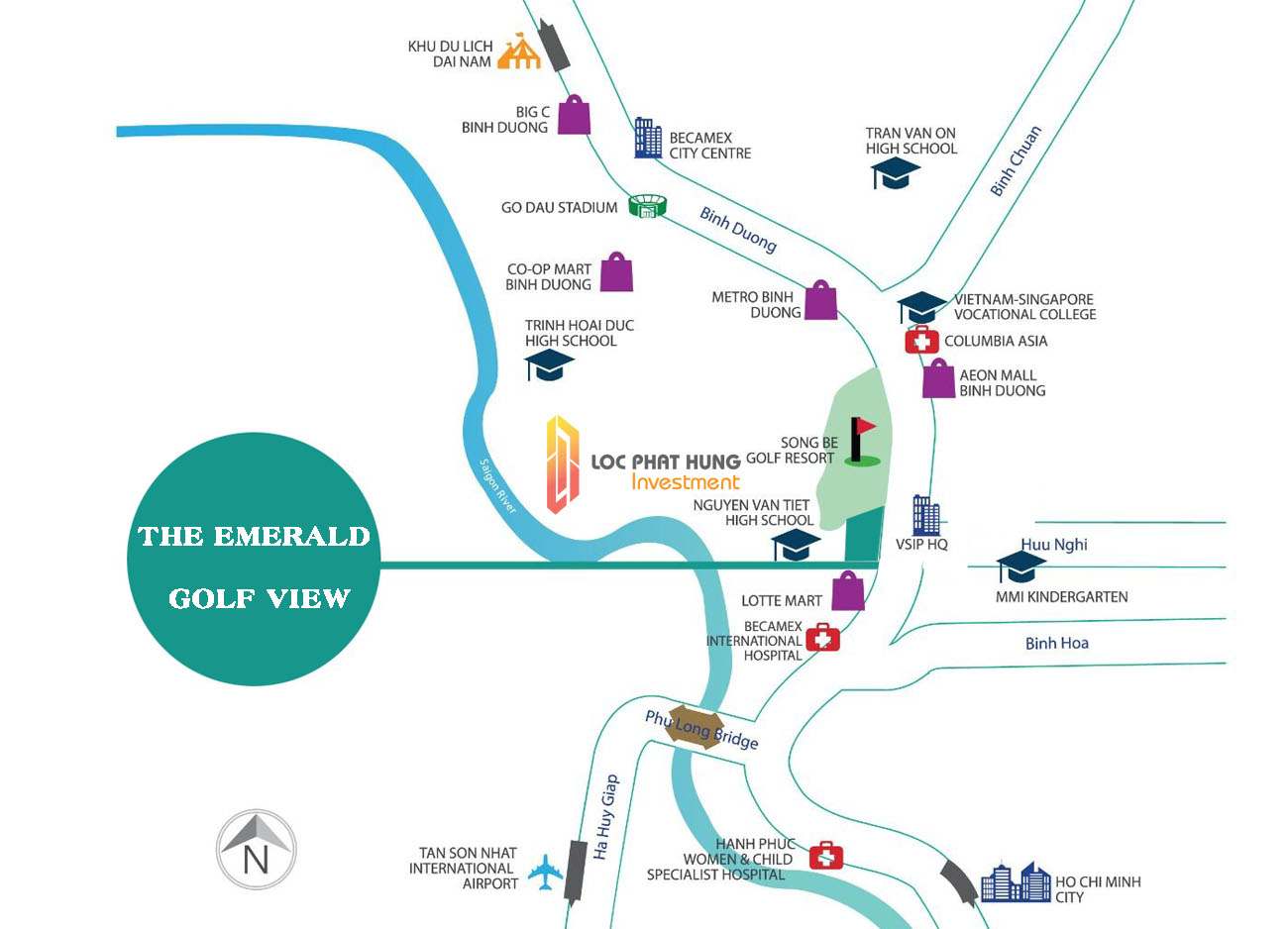 Vị trí